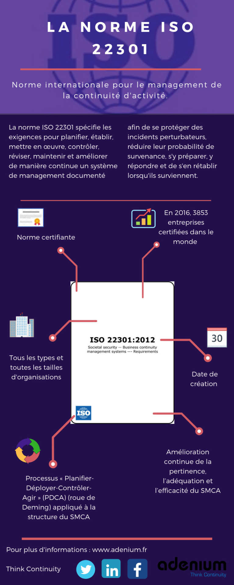 Infographie Adenium : PCA selon la norme ISO 22301