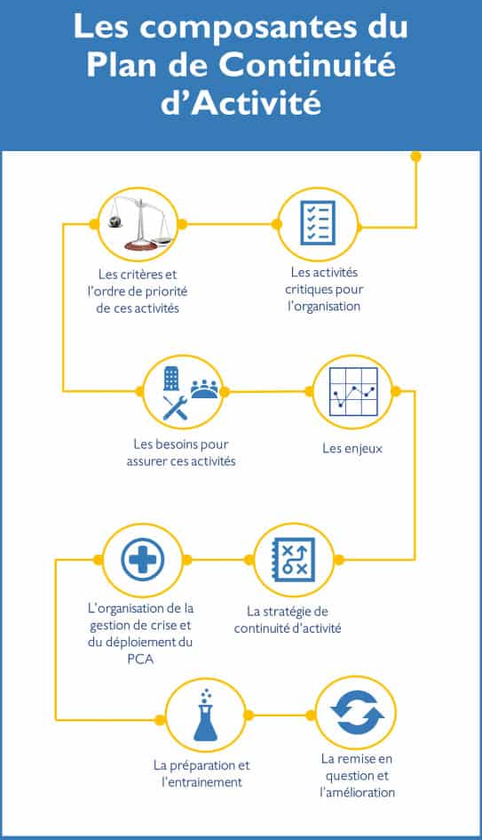 Comprendre le PCA (infographie)