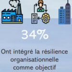 Infographie résilience des organisations
