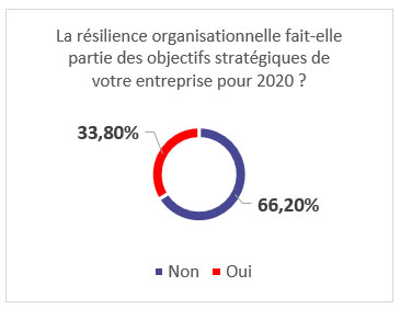 Objectif résilience organisationnelle 2